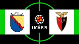 Liga de Futebol Feminino BPI: Cadima 0 - 2 Fut. Benfica (2019-2020)