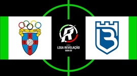 Liga Revelação: Cova Piedade 2 - 1 Belenenses SAD (2019-2020)