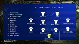 Liga Campeões: RB Salzburg 2 - 2 Lokomotiv (2020-2021)