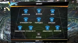 Liga Europa: Zenit 1 - 0 Slavia (2018-2019)