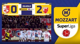 Super Liga: Radnicki Nis 0 - 2 Crvena Zvezda (2023-2024)