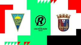 Liga Revelação: Estoril 0 - 4 Torreense (2024-2025)