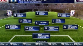 Premier League: Chelsea 2 - 2 Burnley (2018-2019)