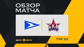 FNL: FC Chayka 0 - 0 SKA-Energia (2024-2025)