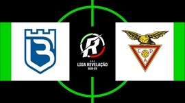 Liga Revelação: Belenenses SAD 0 - 2 Desp. Aves (2019-2020)