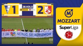 Super Liga: Spartak Subotica 1 - 2 Radnicki Nis (2023-2024)