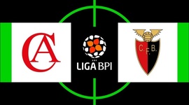 Liga de Futebol Feminino BPI: Clube Albergaria 2 - 1 Fut. Benfica (2019-2020)